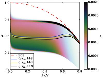 Can Local Stress Enhancement Induce Stability in Fracture Processes? Part I: Apparent Stability